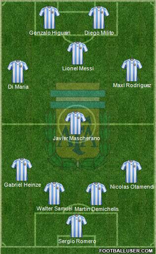 Argentina Formation 2011