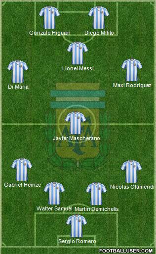 Argentina football formation