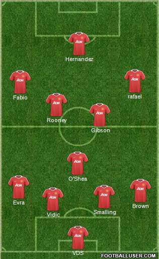 Manchester United Formation 2011