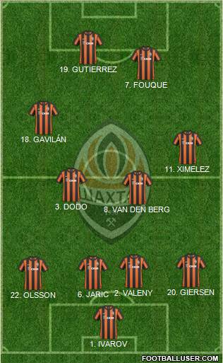 Shakhtar Donetsk Formation 2011