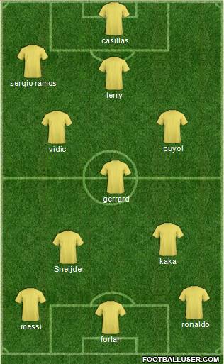 Champions League Team Formation 2011