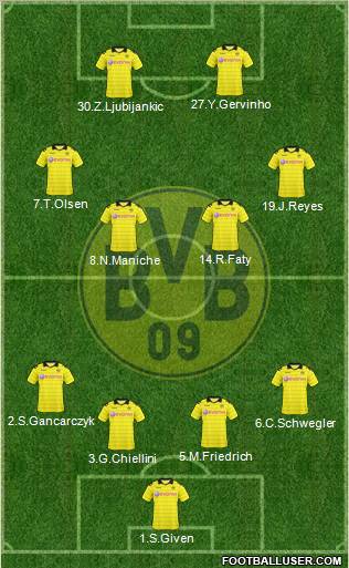 Borussia Dortmund Formation 2011