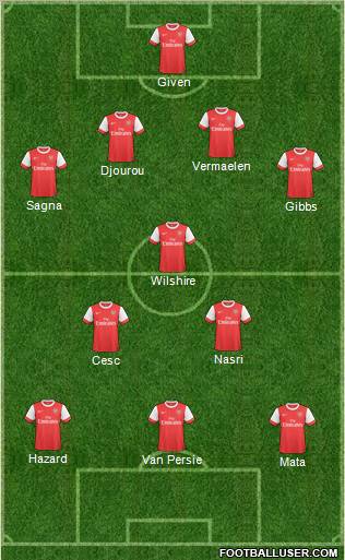 Arsenal Formation 2011