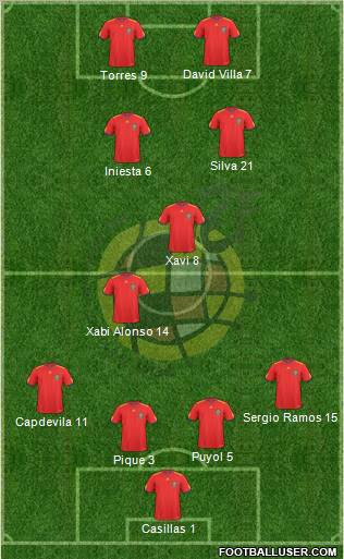 Spain Formation 2011