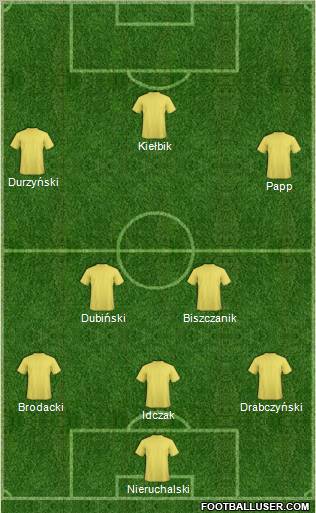 Dream Team Formation 2011