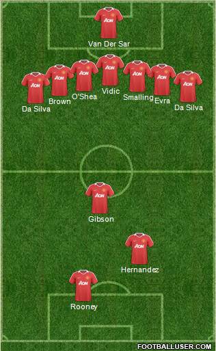 Manchester United Formation 2011