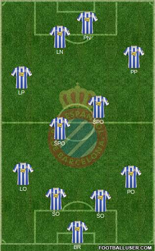R.C.D. Espanyol de Barcelona S.A.D. Formation 2011