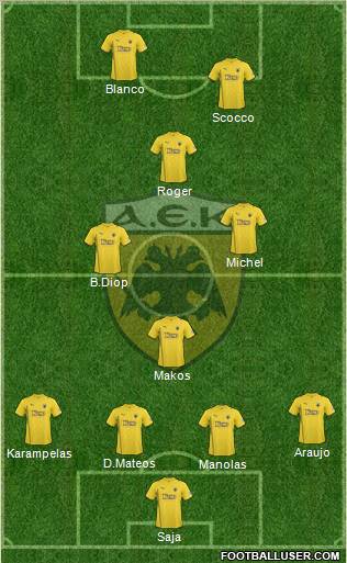 AEK Athens Formation 2011