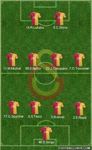 Galatasaray SK Formation 2011