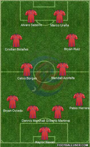 Costa Rica 4-2-2-2 football formation