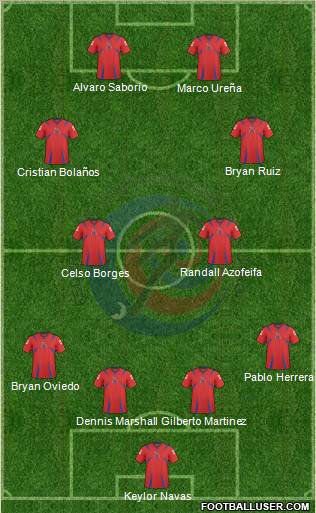 Costa Rica football formation