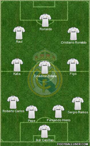 Real Madrid C.F. Formation 2011