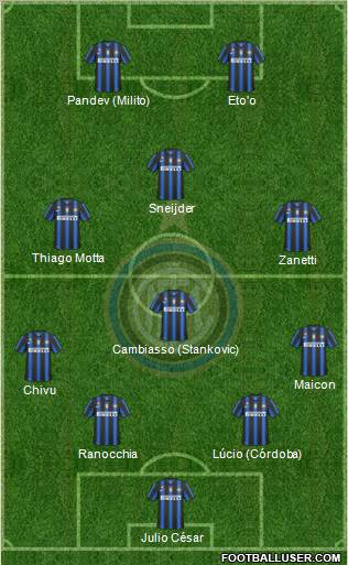F.C. Internazionale Formation 2011