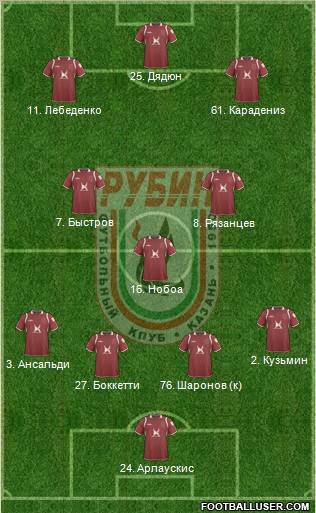 Rubin Kazan Formation 2011