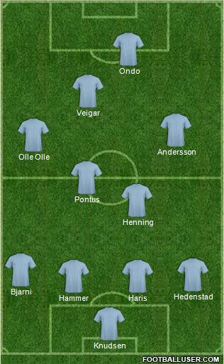 Football Manager Team Formation 2011