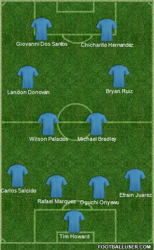 Dream Team Formation 2011