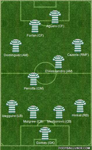 Celtic Formation 2011