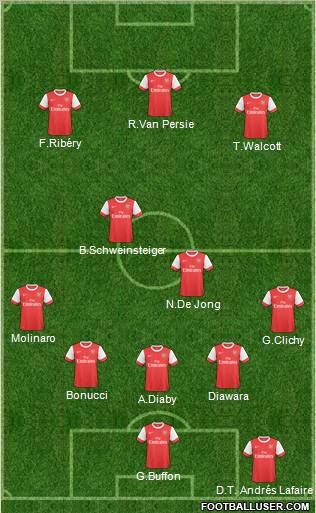 Arsenal Formation 2011