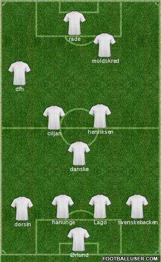 Dream Team Formation 2011