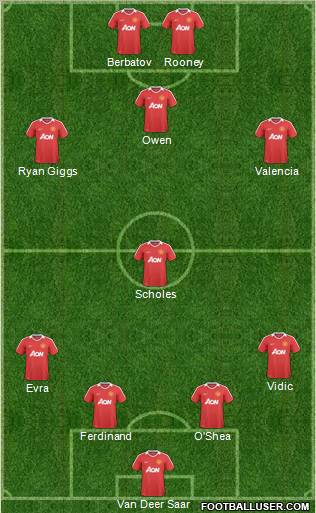 Manchester United Formation 2011