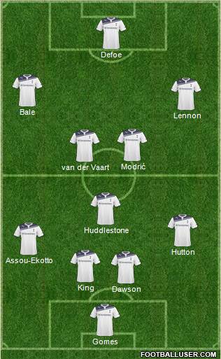 Tottenham Hotspur Formation 2011
