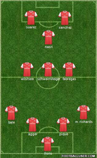 Arsenal Formation 2011