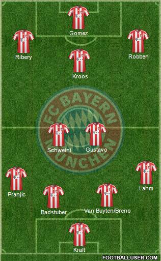 FC Bayern München Formation 2011
