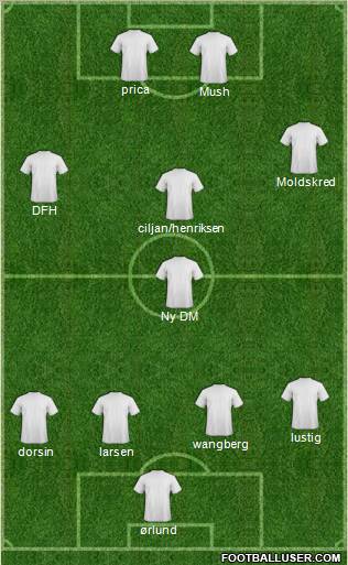 Dream Team Formation 2011