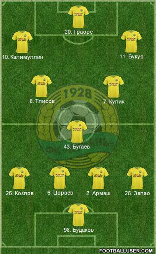 Kuban Krasnodar Formation 2011