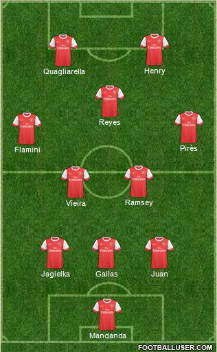 Arsenal Formation 2011
