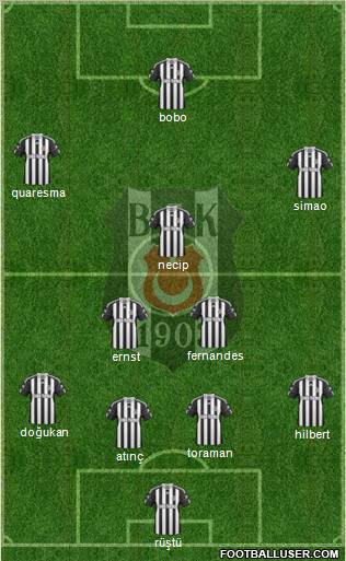 Besiktas JK Formation 2011
