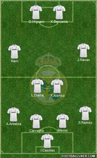 Real Madrid C.F. Formation 2011