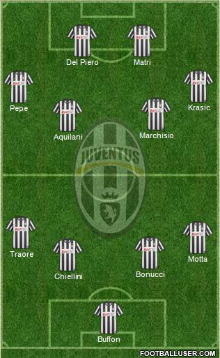 Juventus Formation 2011