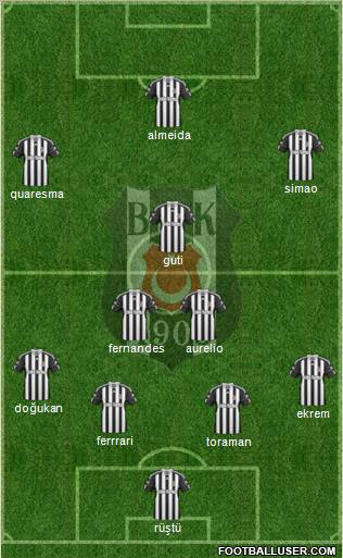 Besiktas JK Formation 2011