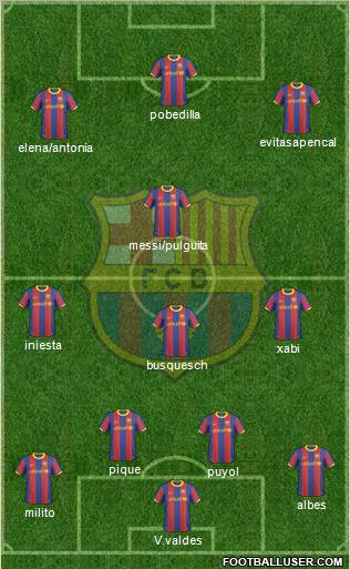 F.C. Barcelona Formation 2011