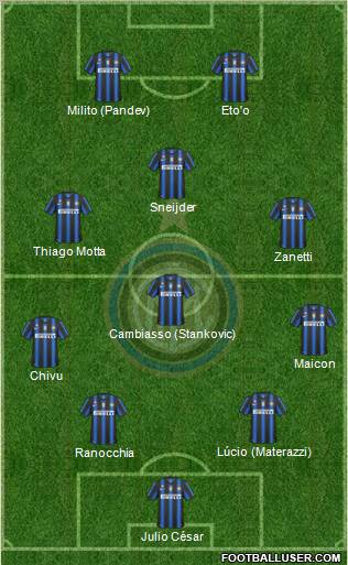 F.C. Internazionale Formation 2011