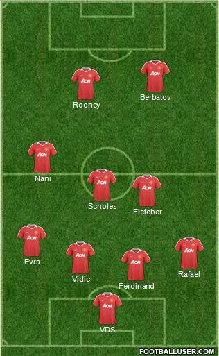 Manchester United Formation 2011