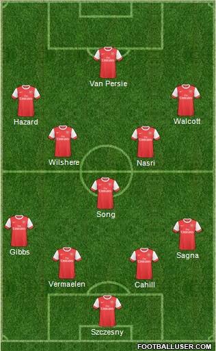 Arsenal Formation 2011