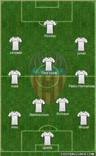 Valencia C.F., S.A.D. Formation 2011