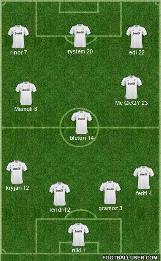 R. Madrid Castilla Formation 2011