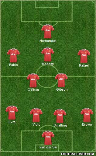 Manchester United Formation 2011