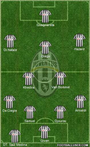 Juventus Formation 2011