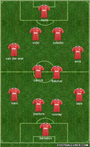 Manchester United Formation 2011