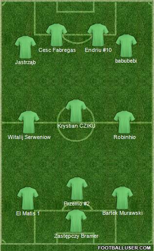 Champions League Team Formation 2011