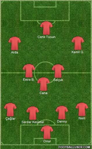 Pro Evolution Soccer Team Formation 2011