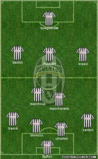 Juventus Formation 2011