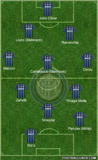F.C. Internazionale Formation 2011
