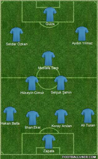 Dream Team Formation 2011