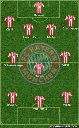 FC Bayern München Formation 2011
