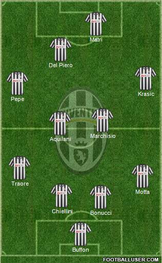 Juventus Formation 2011